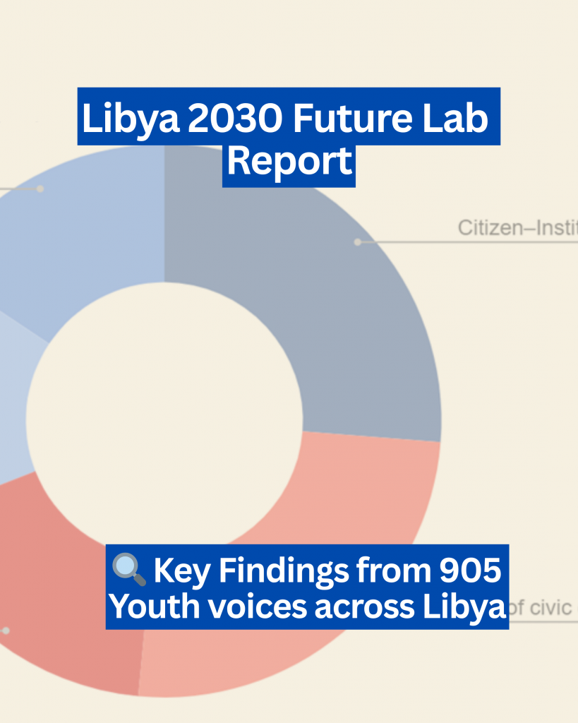 Libya 2030 Future Lab Report – Libysche Gemeinde in Deutschland